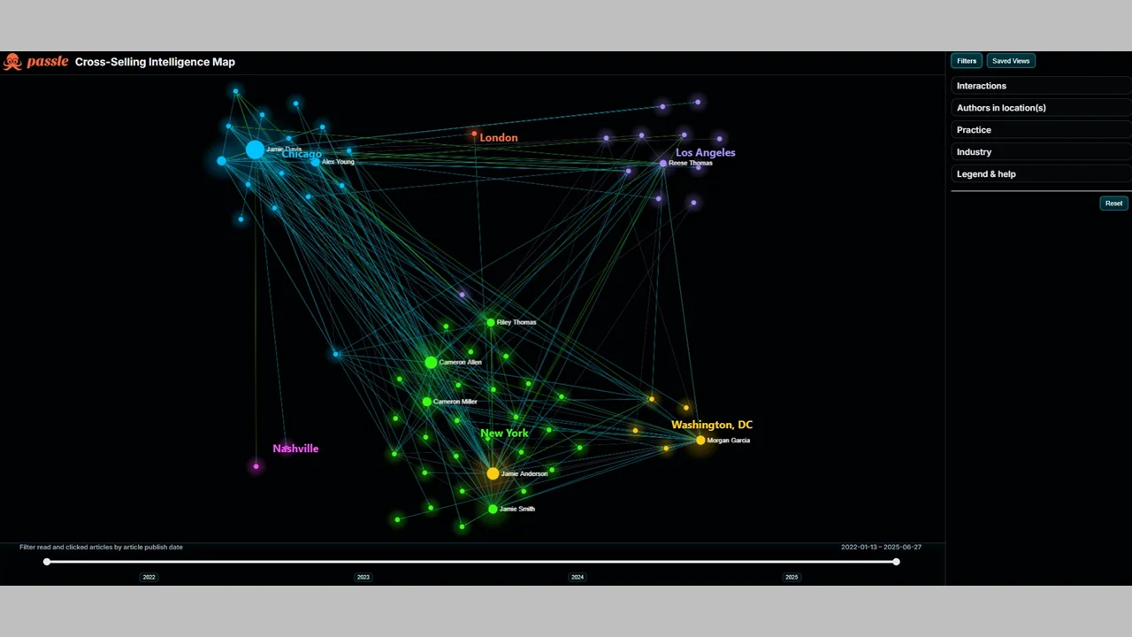Exclusive: Passle Launches Intelligence Map to Visualize Cross-Selling Activity Within a Law Firm 1 Exclusive: Passle Launches Intelligence Map to Visualize Cross-Selling Activity Within a Law Firm