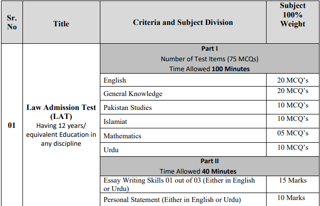 LAT Test Schedule 2025 1 LAT Test Schedule 2025